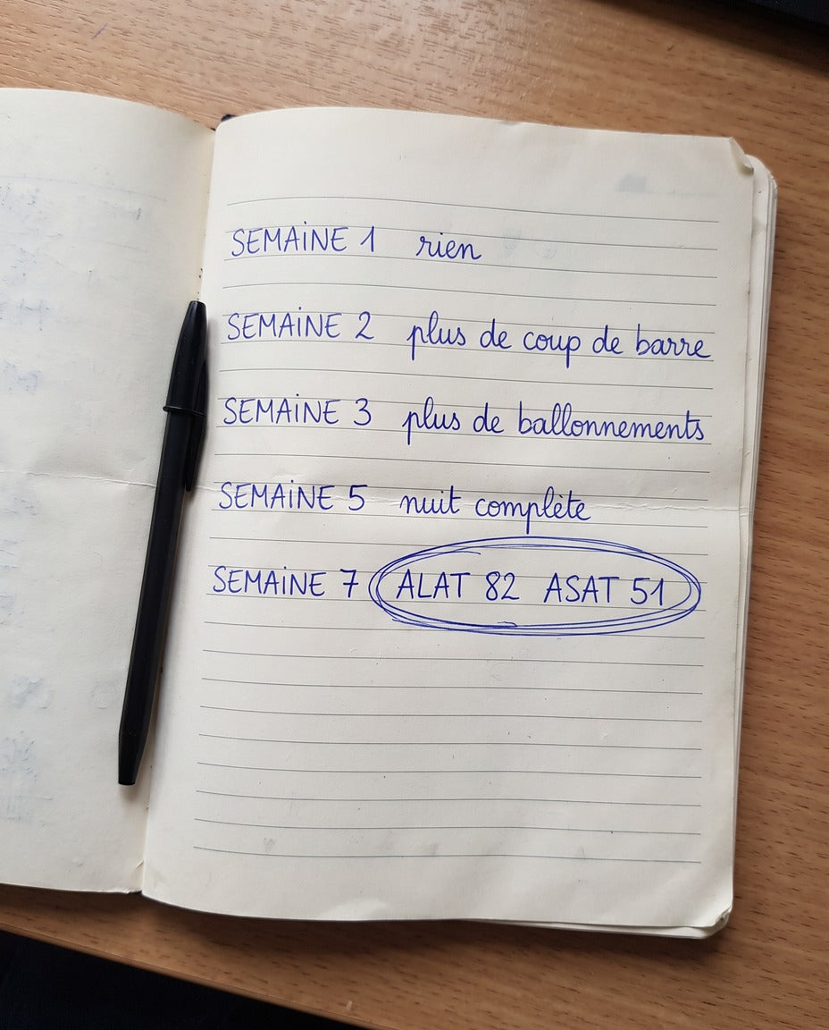 Semaine 7. 36 points, après 9 points en 6 mois.