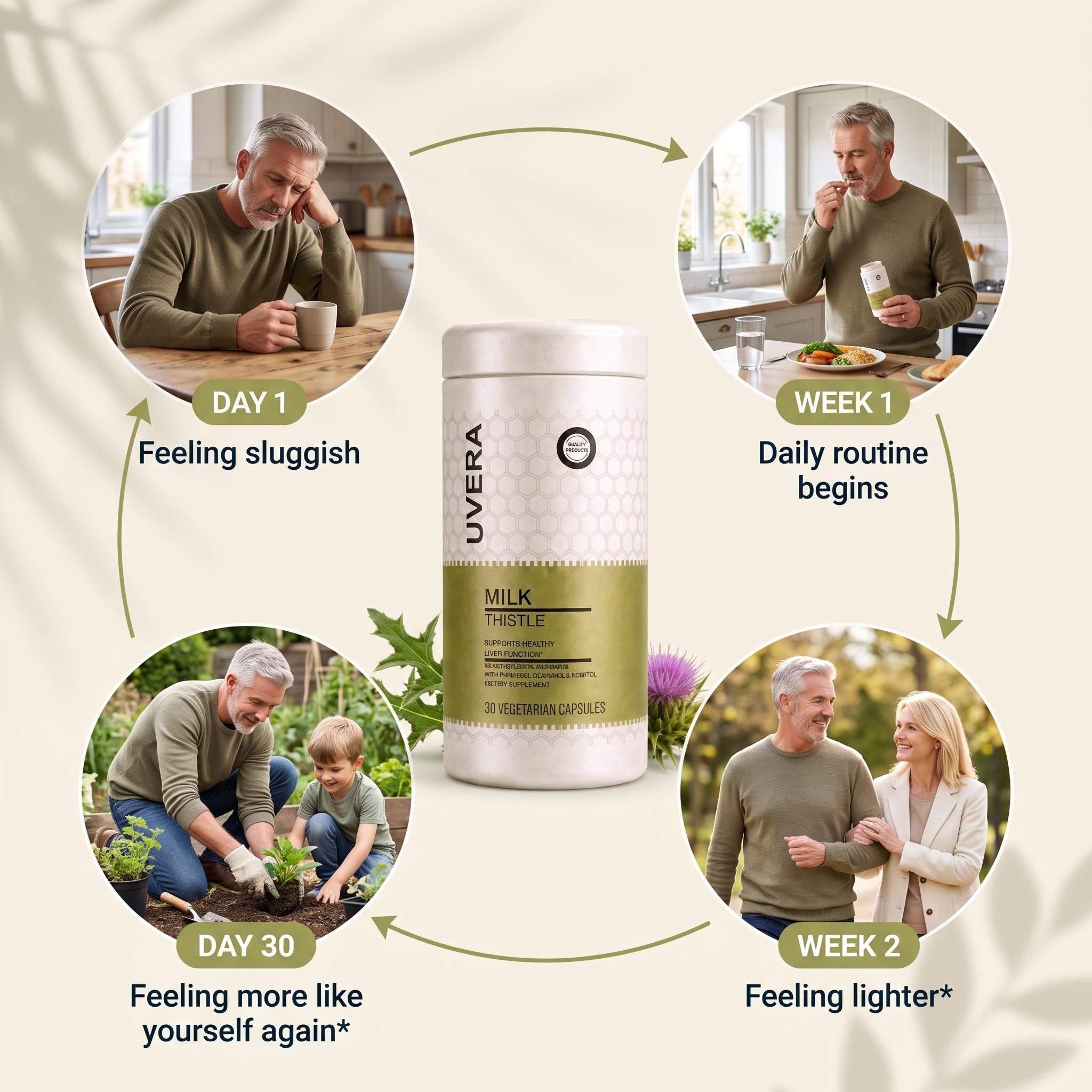 Sereolys Milk Thistle: how the first 30 days typically go